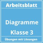 Arbeitsblatt Diagramme Klasse 3